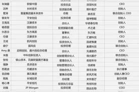顶级天使投资人，扎堆亲自下场创业！图片