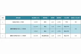 4月22日！南充第二场土拍来袭图片