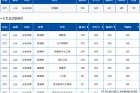 中国海洋大学2021年录取分数线图片