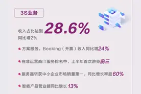 联想跻身国内IT服务市场Top3 3S全栈服务能力再升级图片