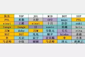 LPL第三届解说杯大名单正式公开：管泽元、瞳夕、米勒领衔出战图片