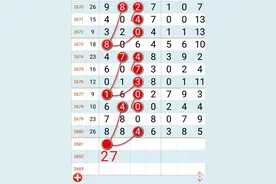 七星彩，海南广东，12月31日周五今晚头尾一条规律图片