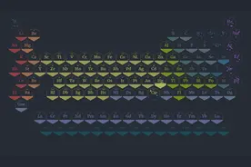 干货|了解元素周期表图片