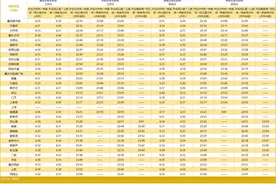 最新！重庆轨道交通运营时刻表→图片