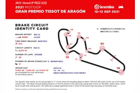 用制动数据去看 MotoGP 与 WorldSBK 有多大分别图片