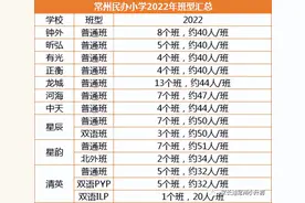 2024小学摇号重点关注！常州10所热门民办小学中签率!图片