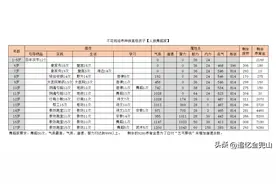 大话2经典版：不花钱培养高级结局孩子系列攻略一，人族舞蹈家图片