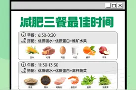 减肥三餐最佳时刻表来啦！听说这样吃，更好瘦哦图片