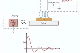HBM，CDM和MM测试之间有什么区别？图片
