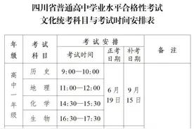 四川高一新生必看！学业水平考试即将开始报名，不合格不能高考！图片