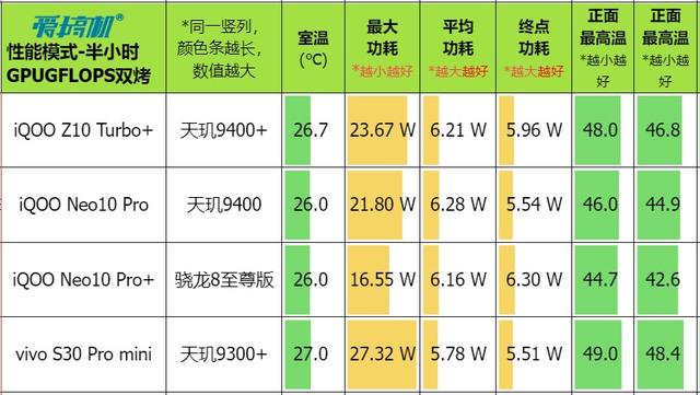 国补1869元起的天玑9400+，iQOO Z10 Turbo+评测：8000mAh电池！