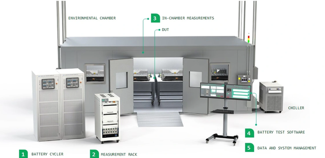 基于数据驱动的电池衰变机理分析与寿命预测方法