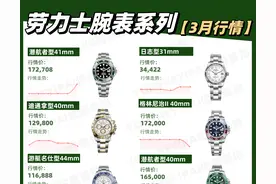 二手奢侈品交易｜「行情速递」劳力士腕表系列一周行情图片