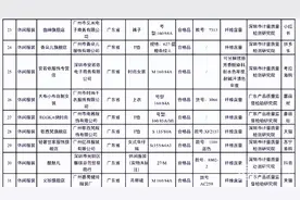 服装抽检致癌物超标 选购请注意这些细节图片