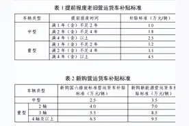9.5万元、4.5万元！这些车辆报废更新有补贴图片