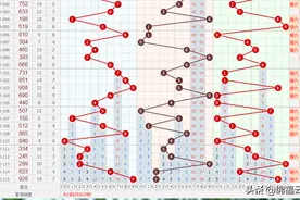 2022第116期的胆码看好137和值尾关注34568尾图片