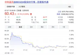 天价半导体泡沫破裂时刻，“人傻钱多”的投资逻辑终结图片
