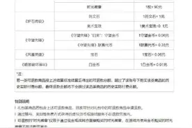 网易发布暴雪游戏开放退款说明 申请截止日期6月30日图片
