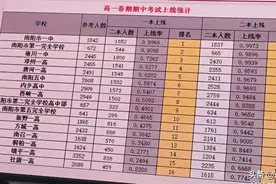 南阳高中新版第一梯队：南阳一中、淅川一中、南阳一全图片