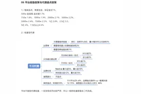 千川渠道有没有返点，代投是否交服务费，要不要自己养优化师图片