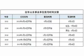 2022山东事业单位统考何时启动？一文读懂图片
