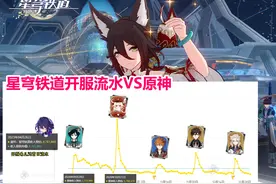星穹铁道首日流水碾压原神！1个UID售价5.2w！大批玩家遭到背刺！图片