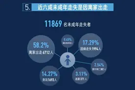 孩子走丢怎么办？这些方法记下来图片