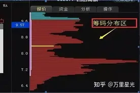 散户买入多少庄家能发觉?图片