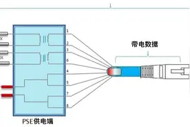 终于知道什么是POE供电了图片
