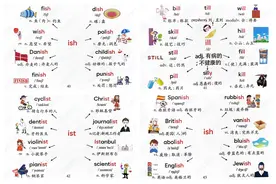小学2000英语词汇初中3000英语词汇高中3500英语词汇暑假一月牢记图片