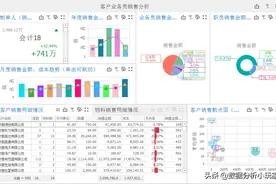 年终业绩数据分析怎么做？用这样的分析模板替代N张Excel图片