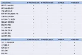 比亚迪海豹配置参数表曝光，废话不多说直接看图片