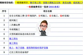 快速掌握2022一级建造师《建筑实务》中那些难懂易混淆的知识点图片