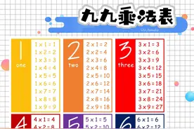 新版乘法口诀表九九乘法表彩色版，一起背口诀吧！（收藏）图片