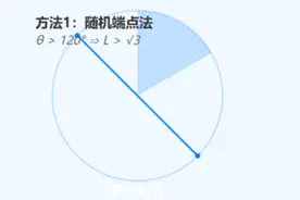 概率真实存在吗？——它的概念、历史与意义图片