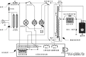 微波炉的故障特点与检修流程图片