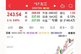 1千万营业额撑起250亿市值，股价243的st左江出不了货只能涨吗？图片