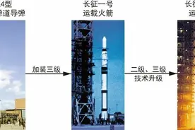 中国航天日，一文带你看长征火箭发展史图片