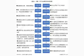 干货！2022年中国运动鞋行业龙头企业对比：安踏PK李宁图片