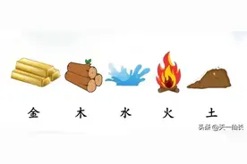 如何判断汉字的五行属性图片