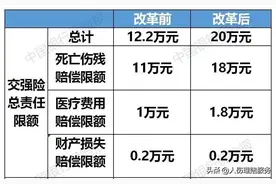 “交强险”赔偿项目都有哪些呢？图片