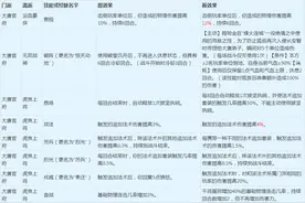 梦幻西游：2022年4月门派大改抢先看之人族图片