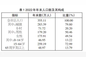 呼和浩特市2022年国民经济和社会发展统计公报 呼和浩特市统计局 （2023年3月24日）图片