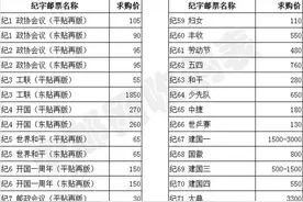 纪念邮票收购最新价格表图片