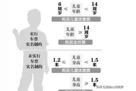《铁路旅客运输规程》新规，儿童火车票按年龄或身高购票的方案图片