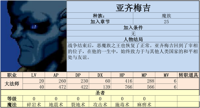 炎龙骑士团2-黄金城之谜 攻略