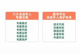 中国青年网联合快手发布报告：构建数字平台未成年人保护体系图片