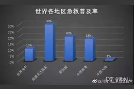 【国际认证】美国心脏协会(AHA)Hs急救员培训证书图片