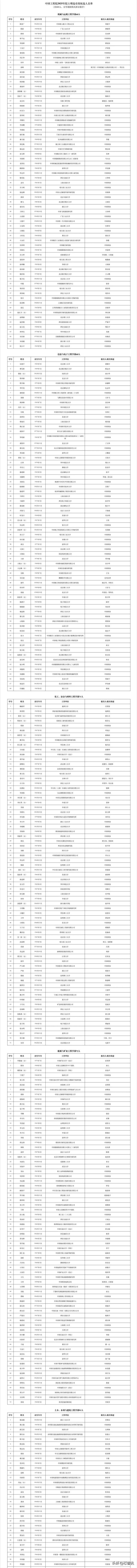 两院院士增选有效候选人名单公布：长江存储霍宗亮、飞腾窦强入选