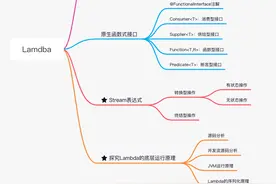 万字长文详解Java lambda表达式图片